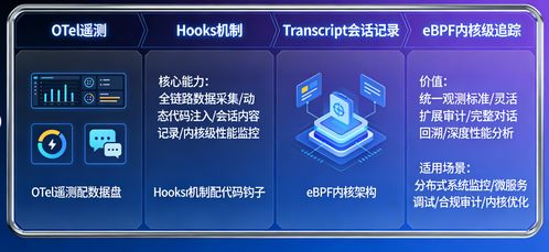 让AI编程不再是黑箱 Claude Code可观测与审计体系全解析