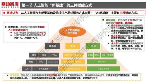 《人工智能新基建发展白皮书 聚焦应用软件开发新机遇》核心摘要