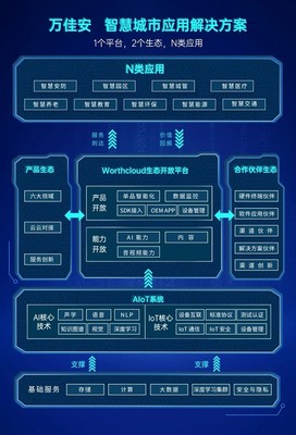 万佳安携手左邻 以AI应用软件开发，加速智慧城市建设新篇章